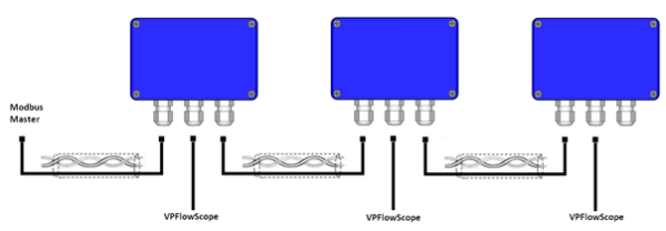 Modbus Plus Wiring Diagram