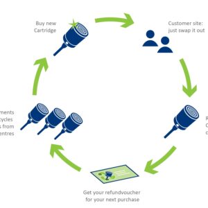 VPFlowScope M Thermal In-line flow meter - Image 7